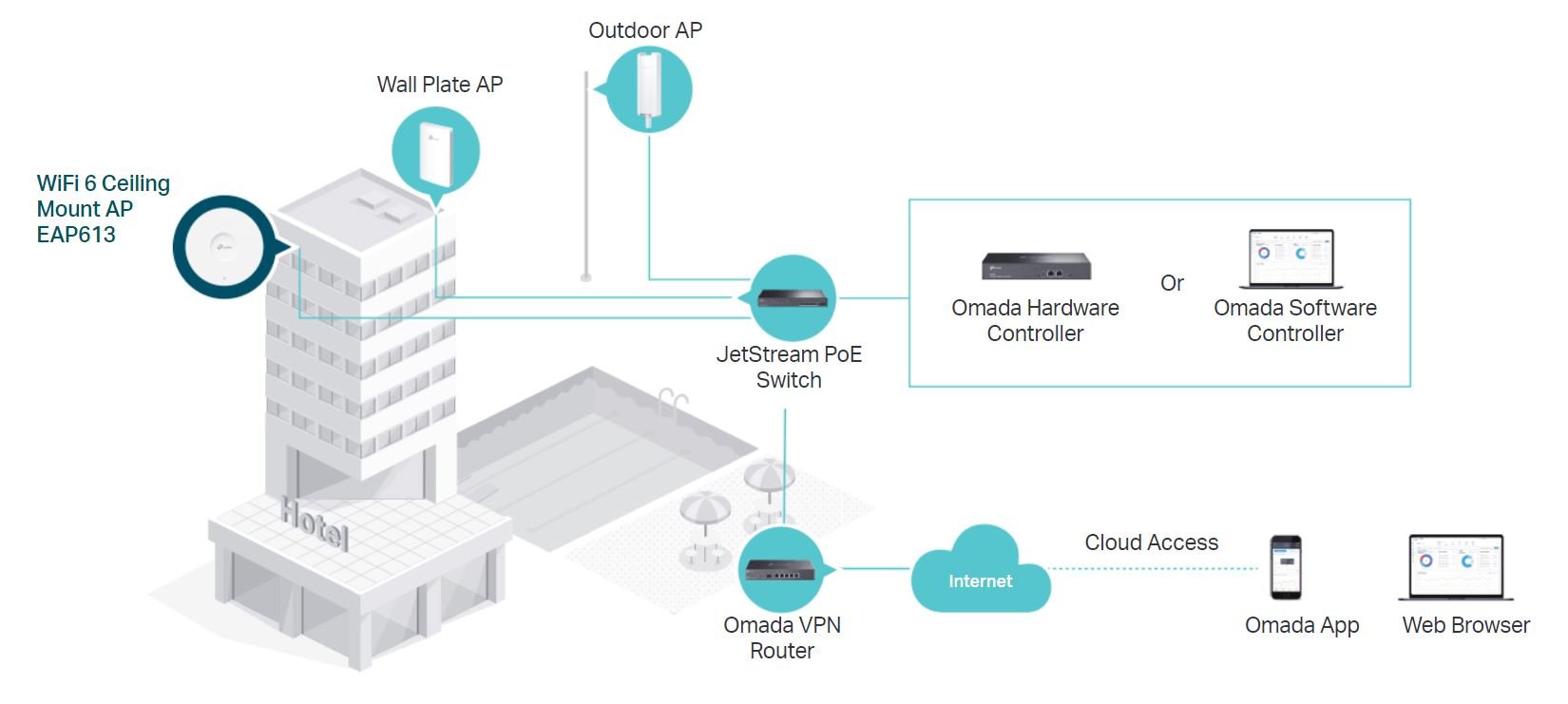 TP-Link EAP613 